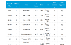 Tournoi national de Saint Malo, TABLEAU SAMEDI 12 MAI 2018