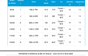 Tournoi national de Saint Malo, TABLEAU DIMANCHE 13 MAI 2018