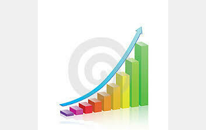 MEILLEURES PROGRESSIONS DU MOIS DE DECEMBRE 2021