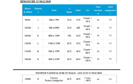 Tournoi national de Saint Malo, TABLEAU DIMANCHE 13 MAI 2018