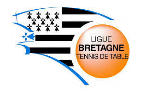 Les poules du Championnat Régional 2018/2019